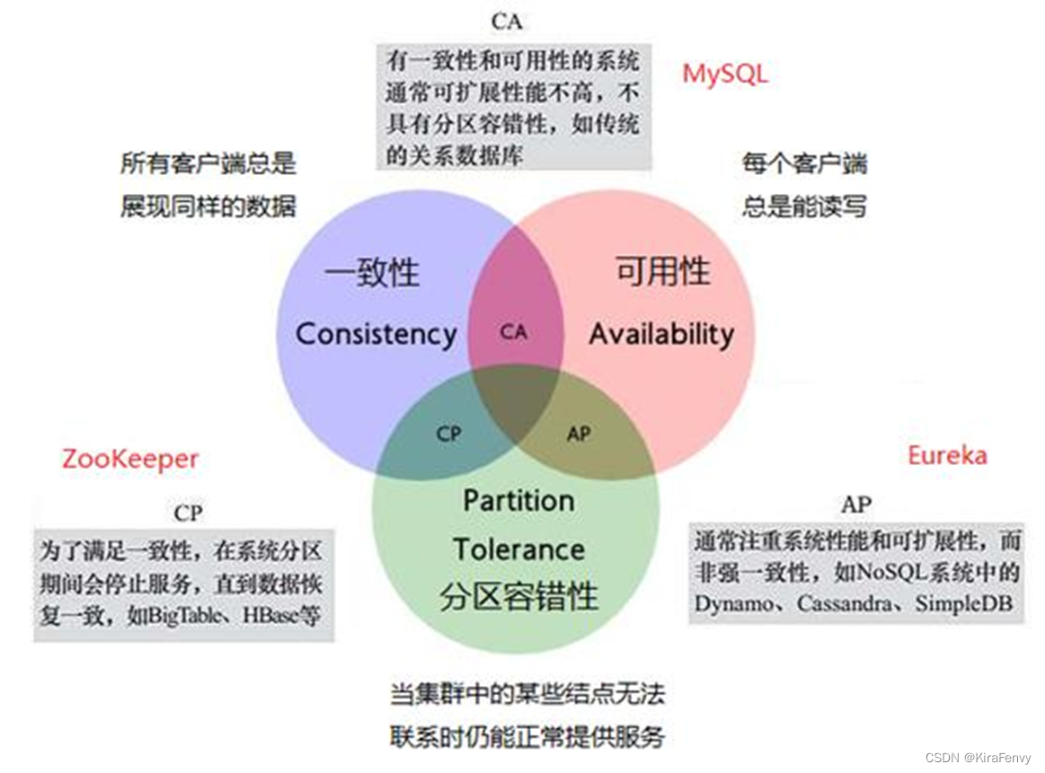 【java EE】Redis基础