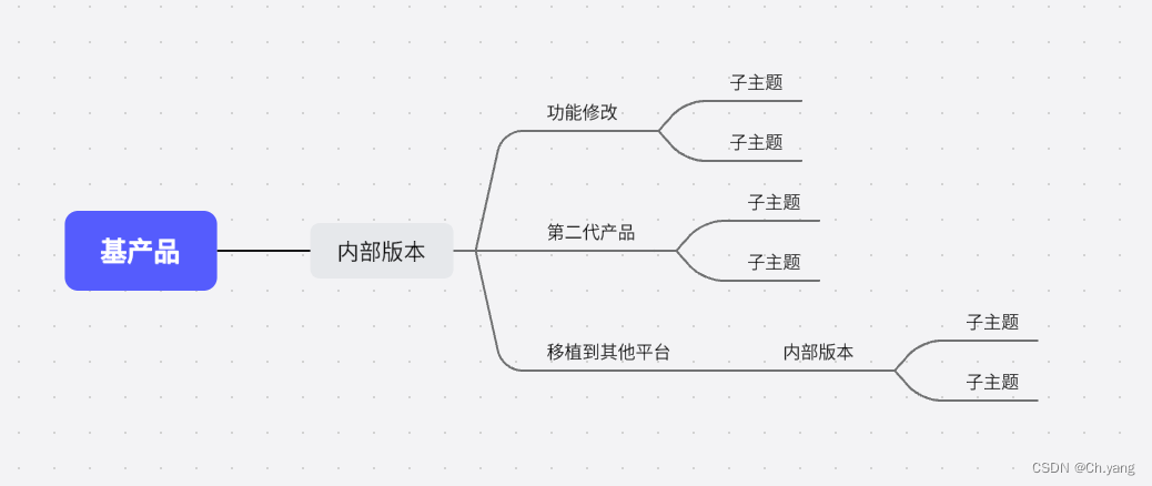 【阅读笔记】《人月神话》思想提炼