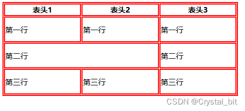 常用HTML标签分享系列一