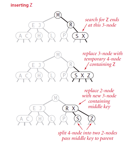 Advanced Data Structure and Algorithm: 2-3 Find Tree - Programmer Sought