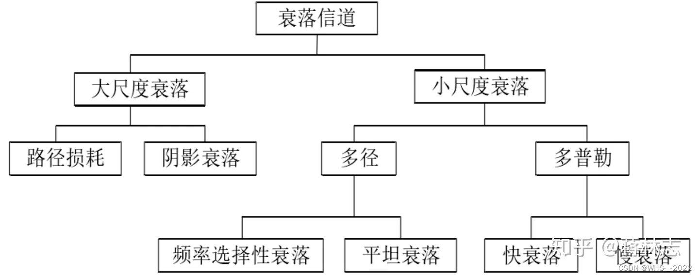 保研面试题复习