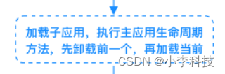 [外链图片转存失败,源站可能有防盗链机制,建议将图片保存下来直接上传(img-utOuvmQT-1662076823729)(img/image-20220902071538160.png)]