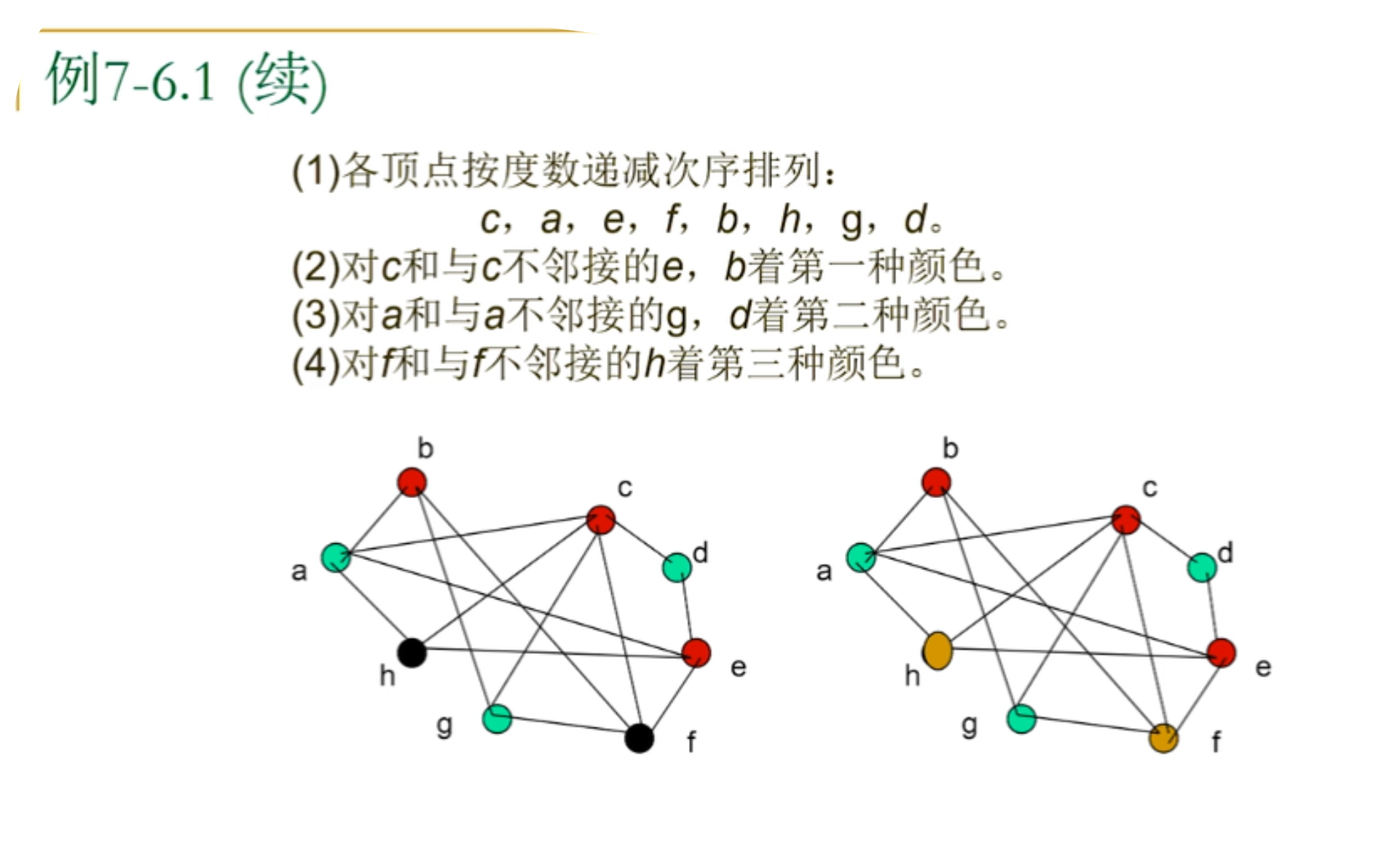 离散数学，汉密尔顿图判定的实际问题，平面图，平面图的判定，欧拉公式，对偶图，五色定理的证明