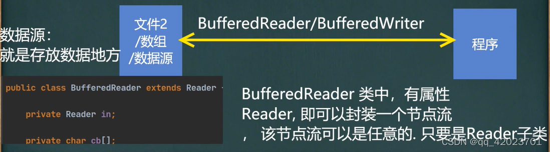 - [外链图片转存失败,源站可能有防盗链机制,建议将图片保存下来直接上传(img-UdgjWbX8-1638262170759)(C:\Users\Administrator\AppData\Roaming\Typora\typora-user-images\1636253100080.png)]