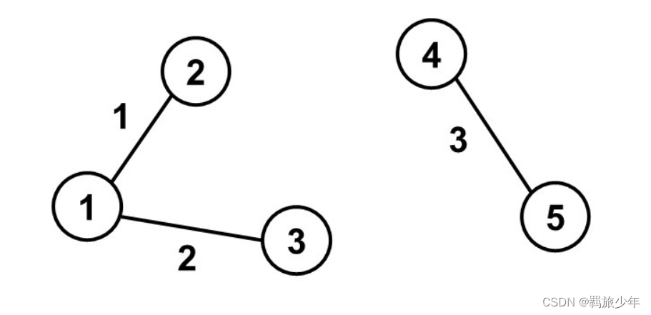 AtCoder Beginner Contest 284 A - E