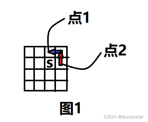 题解：ABC276E - Round Trip