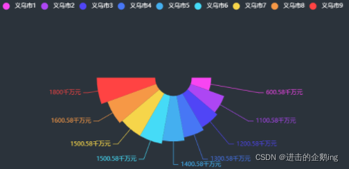 [外链图片转存失败,源站可能有防盗链机制,建议将图片保存下来直接上传(img-sQM3xLvY-1644975828825)(C:\Users\Q\AppData\Local\Temp\1642644127691.png)]