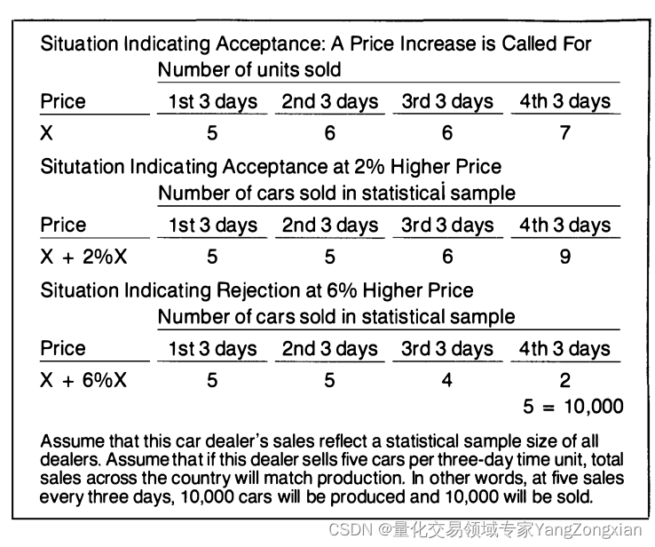 MARKETS AND MARKET LOGIC——The Market‘s Principles (6)_3