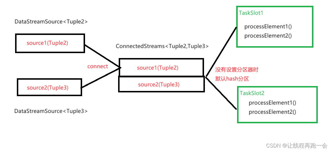 Flink（六）【DataFrame 转换算子（下）】