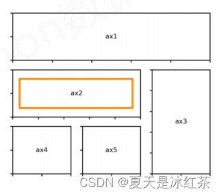 数据分析：单元4 Matplotlib库入门