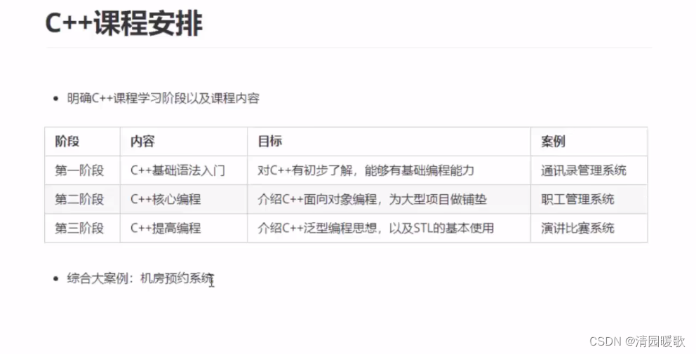 C++（1） —— 基础语法入门