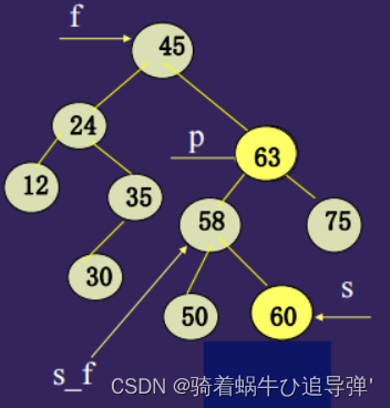 [外链图片转存失败,源站可能有防盗链机制,建议将图片保存下来直接上传(img-FDNNtNpA-1672621000046)(https://gcore.jsdelivr.net/gh/Code-for-dream/Blogimages/img/数据结构/image-20221217221549158.png#pic_center)]