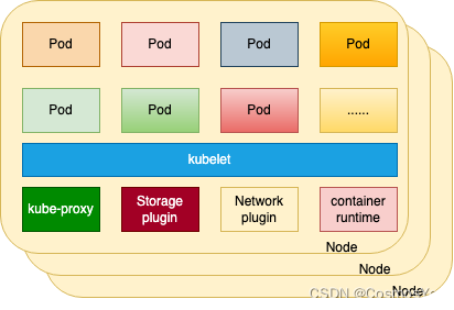 k8S-node