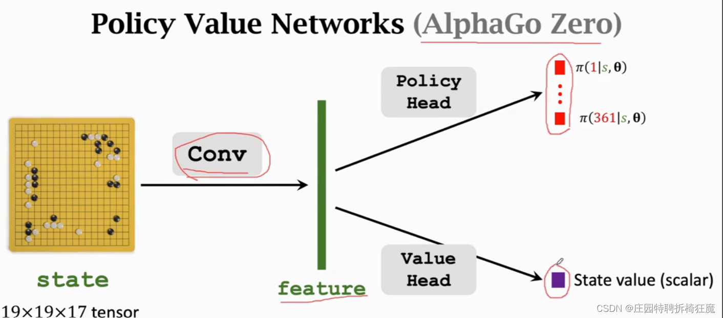 【Reinforcement Learning】AlphaGo 如何使用的强化学习?_alphago强化学习-CSDN博客