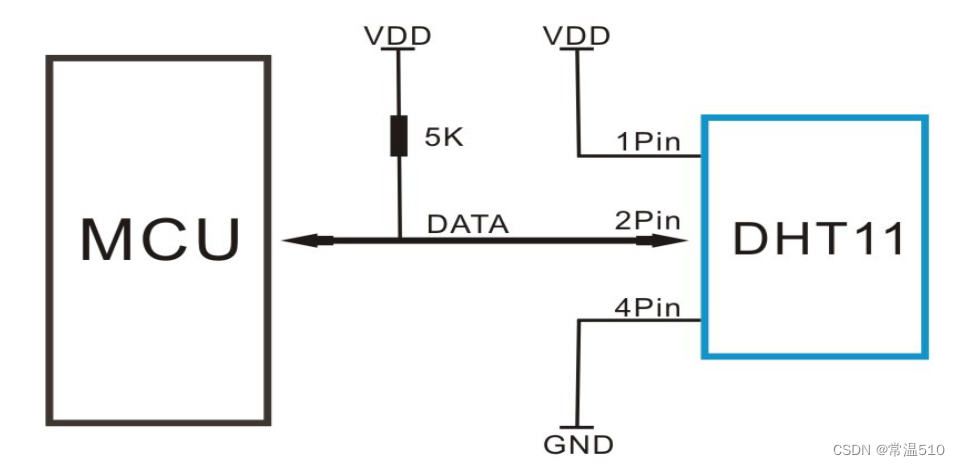 stm32读取DHT11温湿度传感器