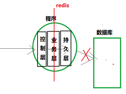 jy-16-T-STORE——陈子枢总结