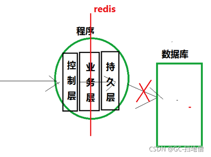 jy-16-T-STORE——陈子枢总结