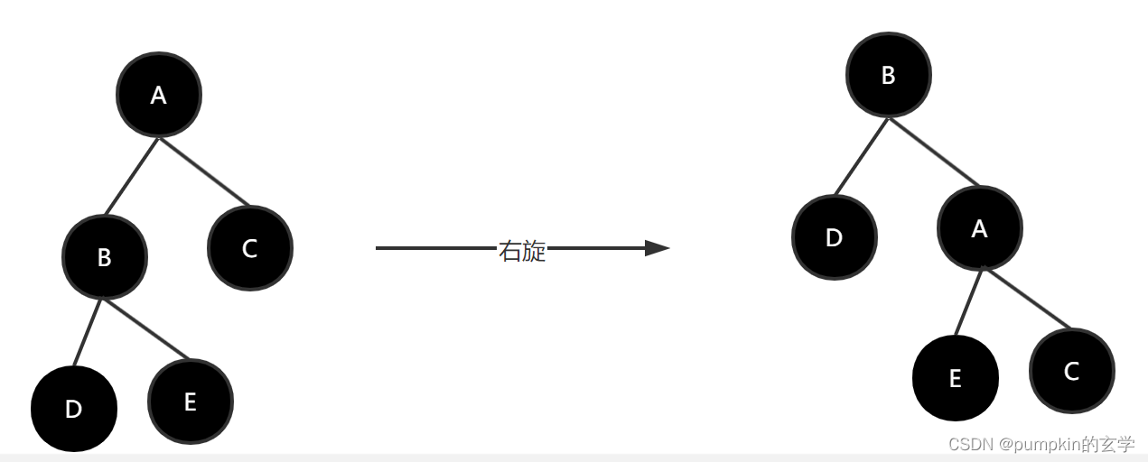 二叉搜索树、红黑树详解、红黑树高的应用、TreeMap的应用（图文详解）-Kotlin版本代码