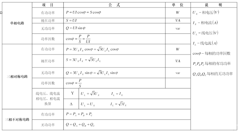 三相电路有功功率