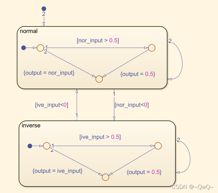 4. Stateflow - 流程图_stateflow流程图-CSDN博客