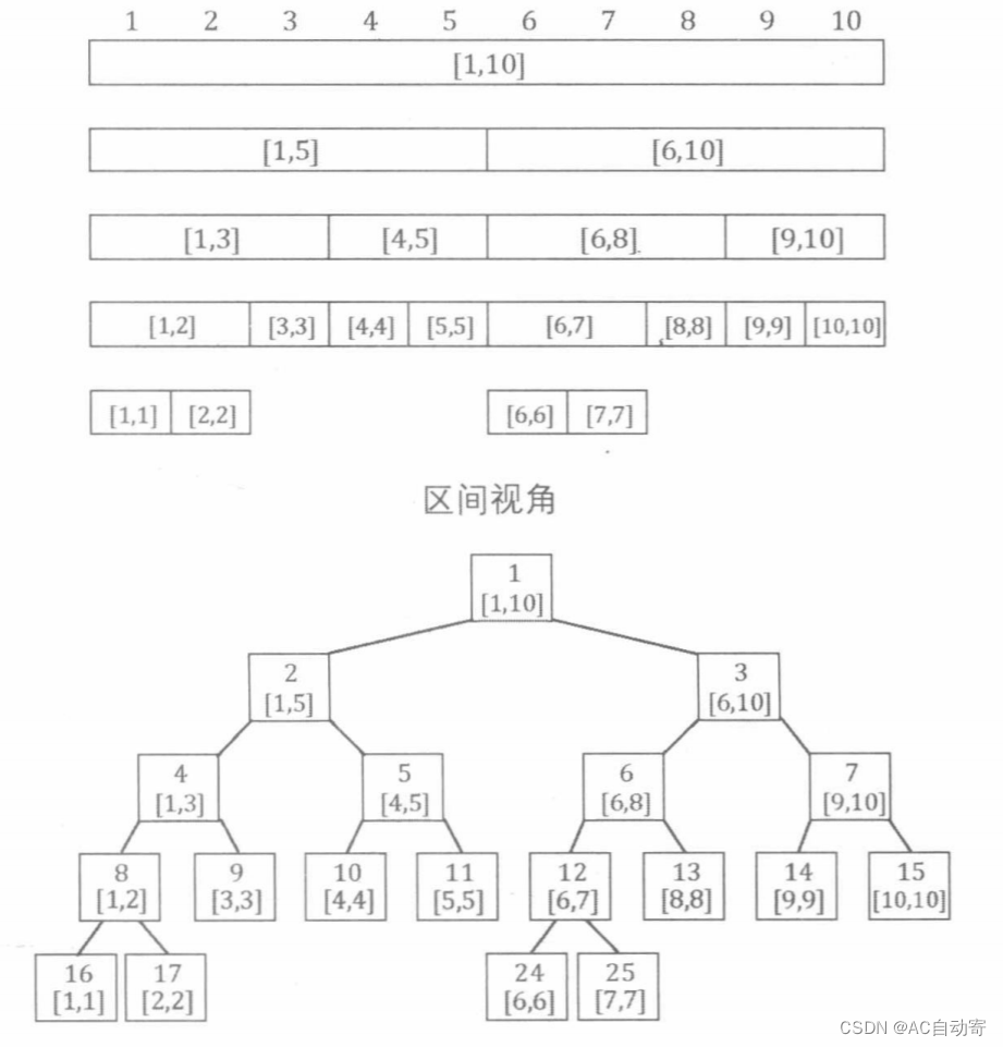 算法竞赛进阶指南