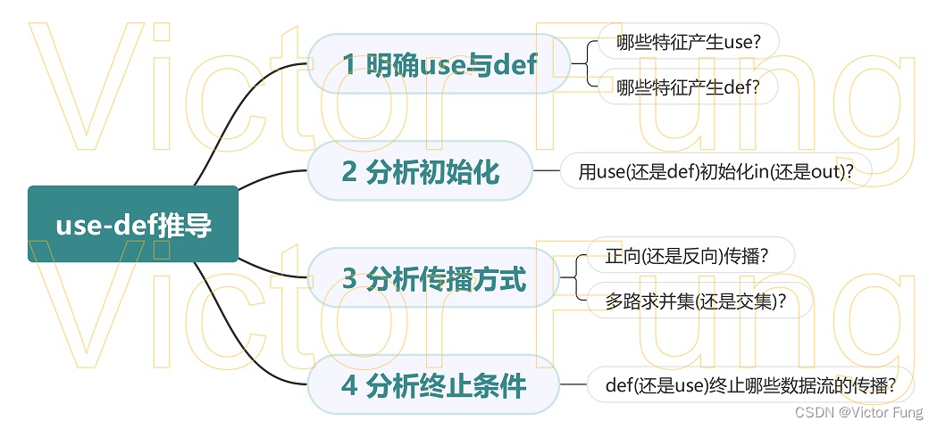 数据流分析之推导要点