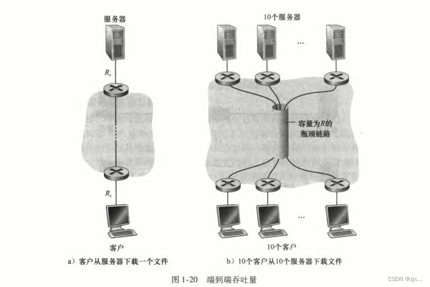 【计算机网络 - 自顶向下方法】第一章习题答案