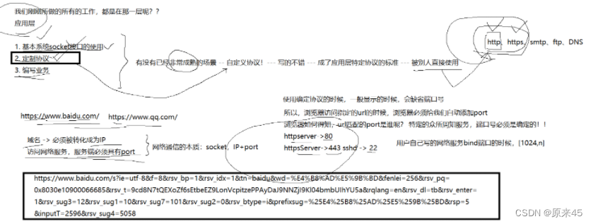 应用层协议 HTTP  HTTPS