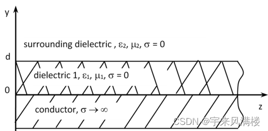 Multimodal Optimization Using GA in Specific Electromagnetic Field Problems