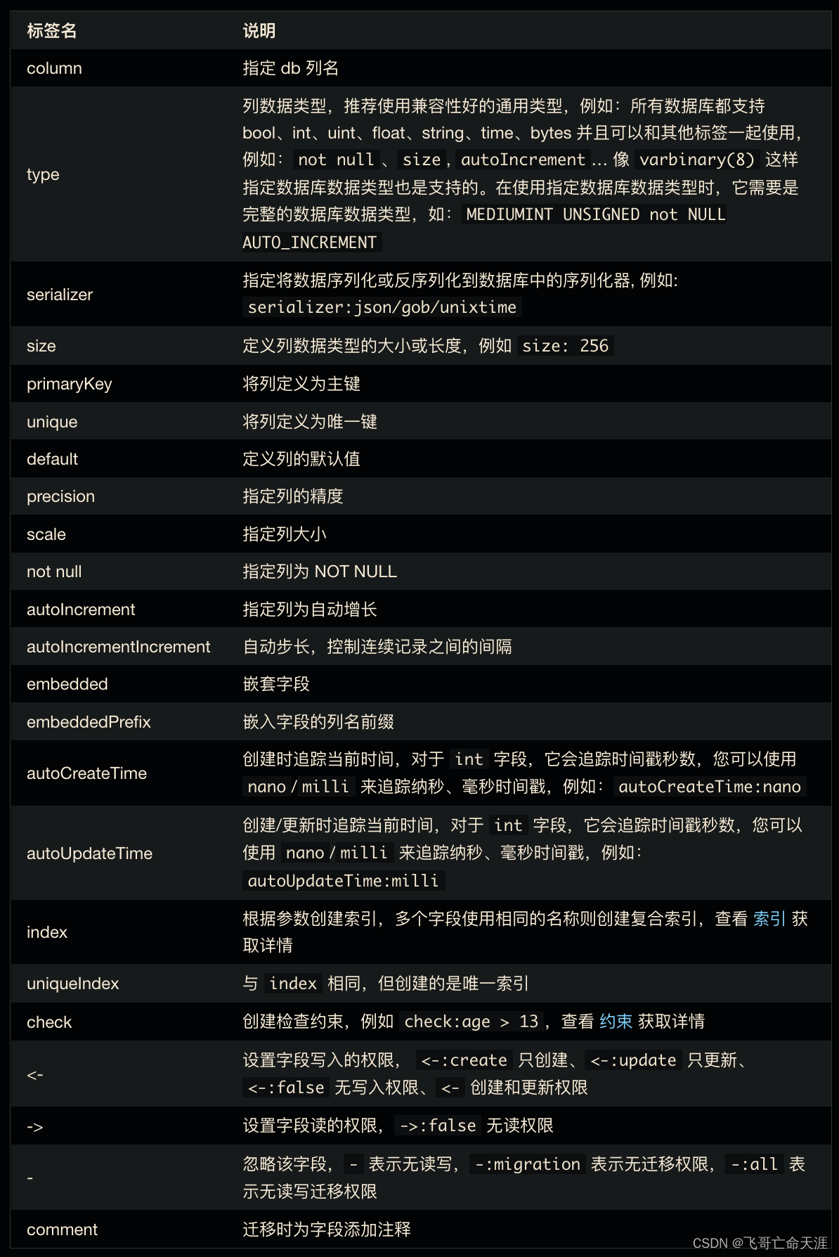 G0第23章 ：gorm介绍、模型定义、连接数据库