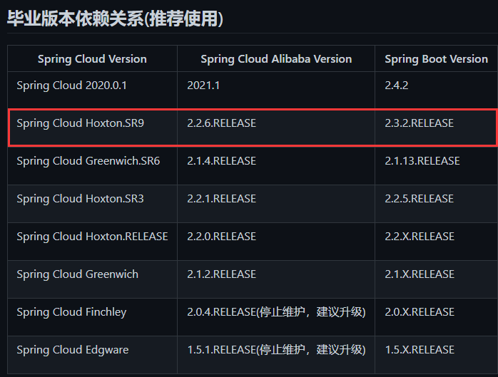 Spring Cloud Alibaba: NACOS service registration and discovery ...