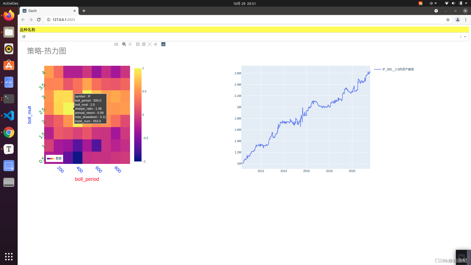【79 backtrader的一些高级技巧】谈一谈如何在单个品种上同时运行多个策略？_单品种 多策略-CSDN博客