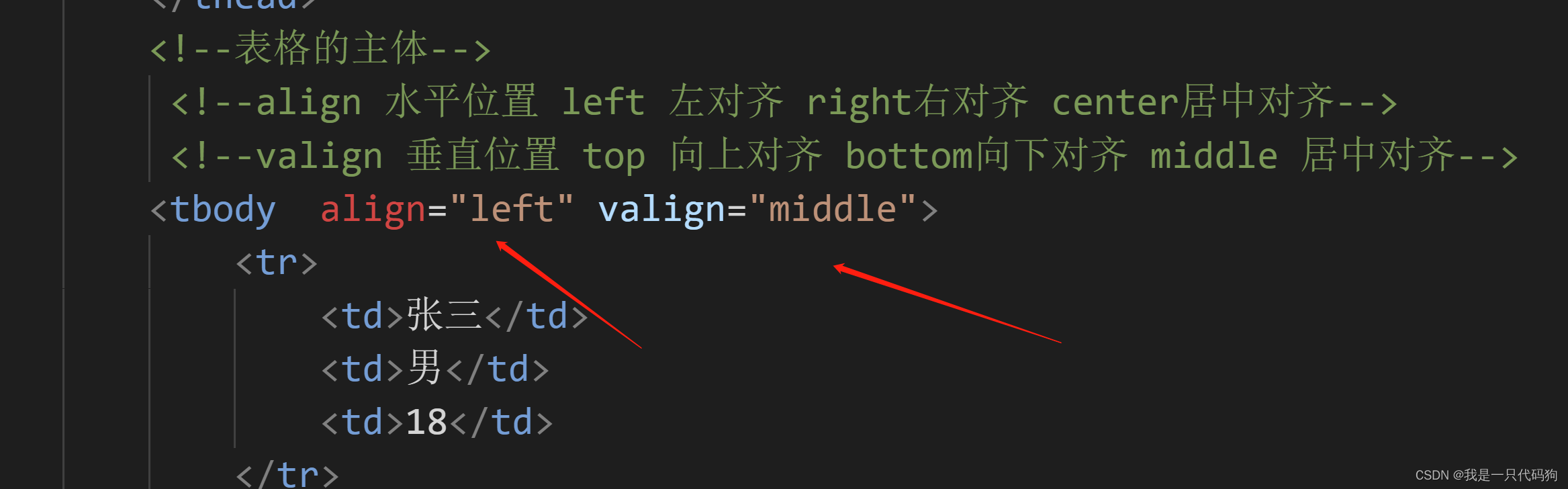 html+css(1)_html防乱码标签是什么-CSDN博客