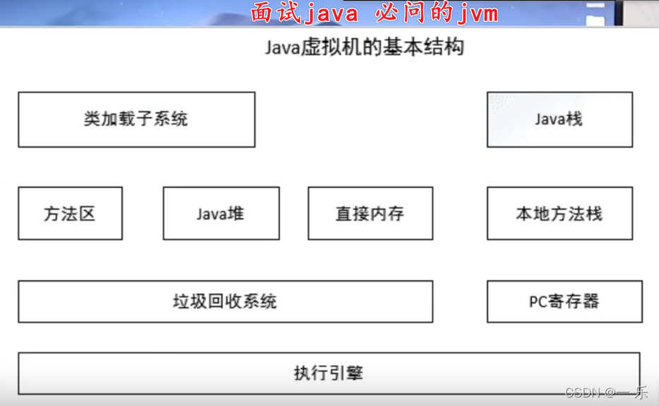Java生态技术体系科普-CSDN博客