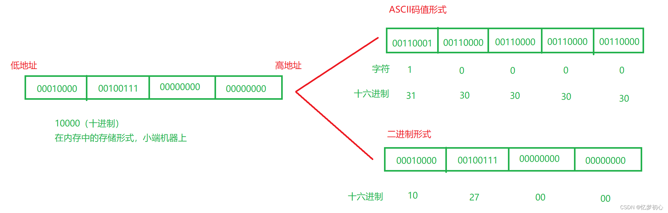 【C语言】关于文件操作你知多少？