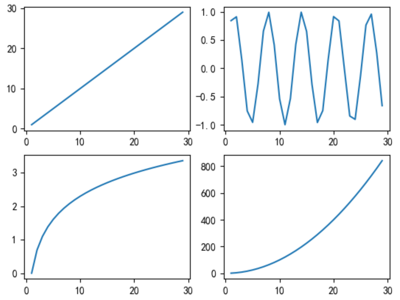 python Matplotlib 绘制多个子图_plt绘制五个子图-CSDN博客