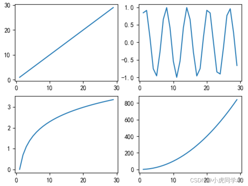 python Matplotlib 绘制多个子图_plt绘制五个子图-CSDN博客