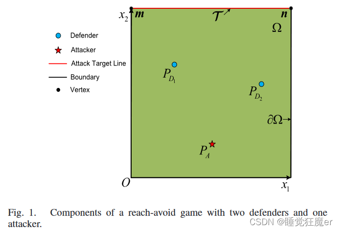 多智能体博弈论文学习(2)Reach-Avoid Games With Two Defenders and One Attacker: An ...
