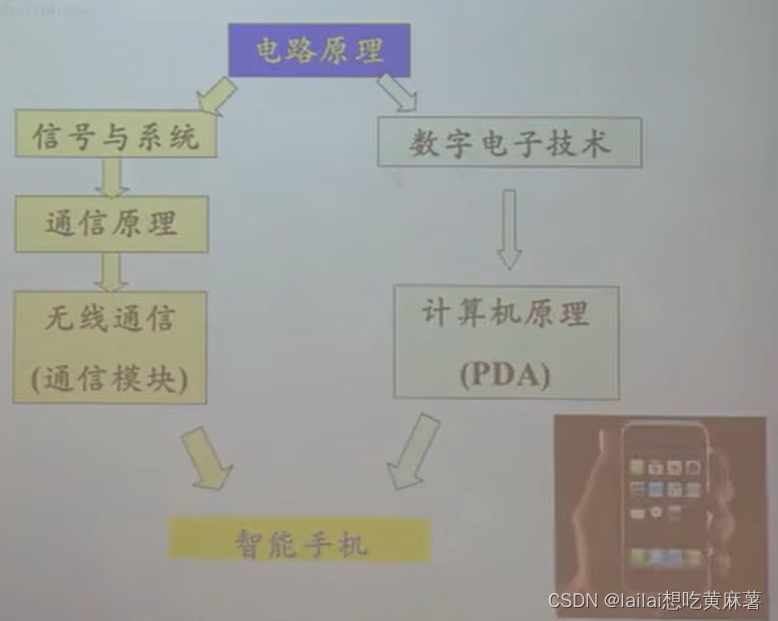 [外链图片转存失败,源站可能有防盗链机制,建议将图片保存下来直接上传(img-oQnhPIC9-1661754178629)(C:\Users\ants\AppData\Roaming\Typora\typora-user-images\image-20220823104412219.png)]