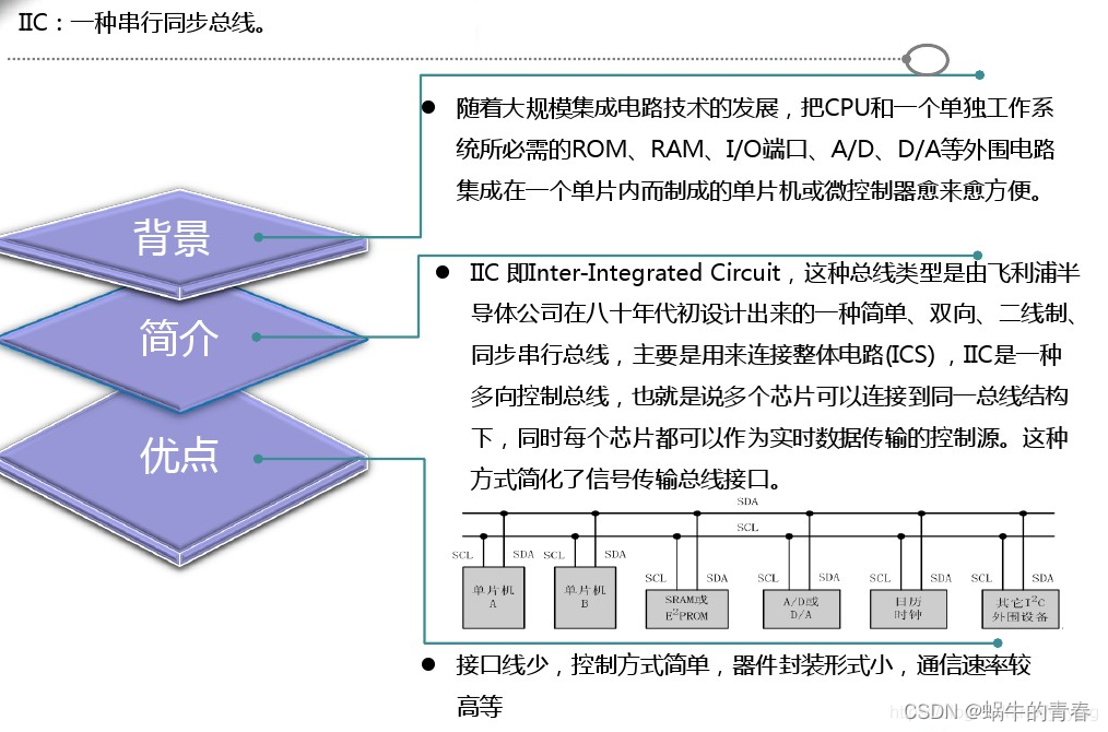 I2C