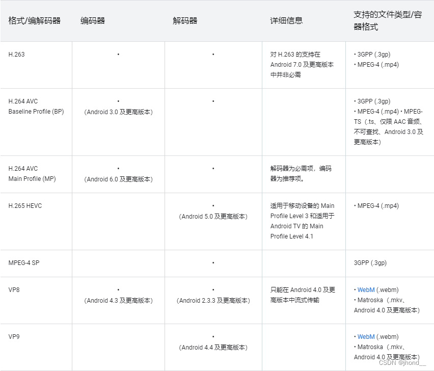 视频支持