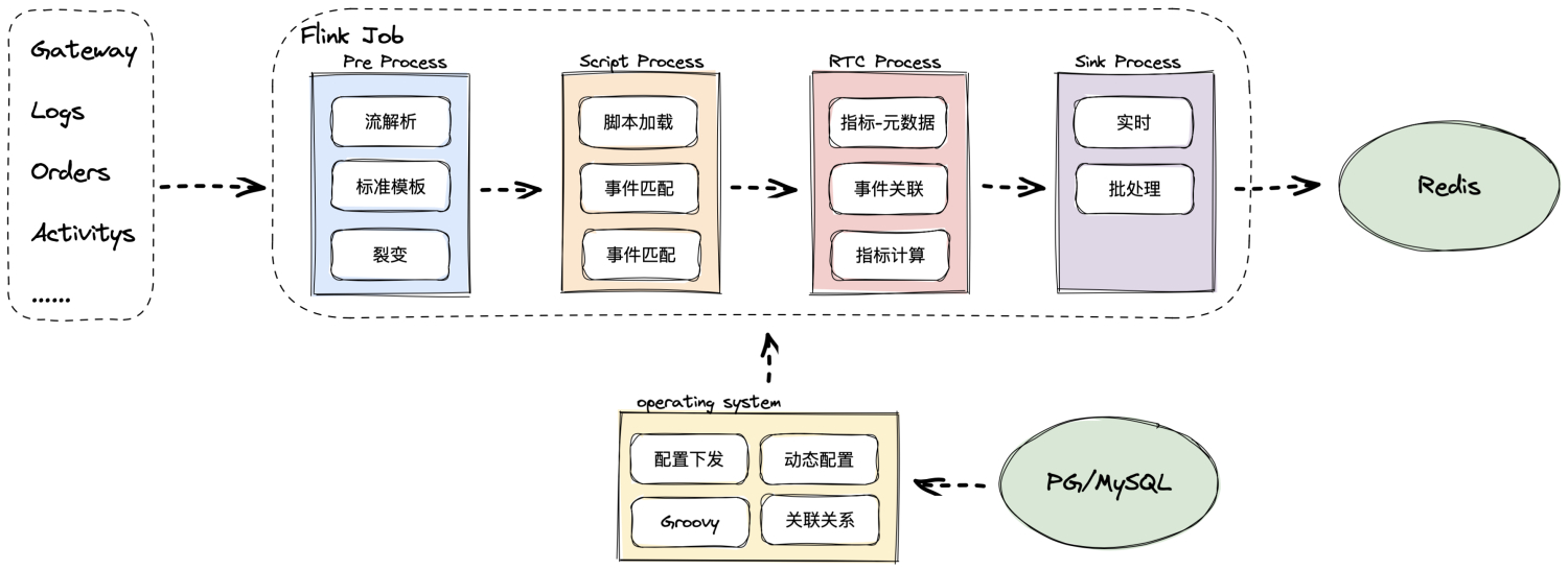 flink real-time cleaning-data flow diagram-2.png