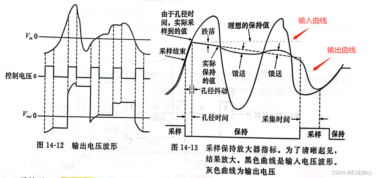 ADC学习系列（一）：ADC基础概念