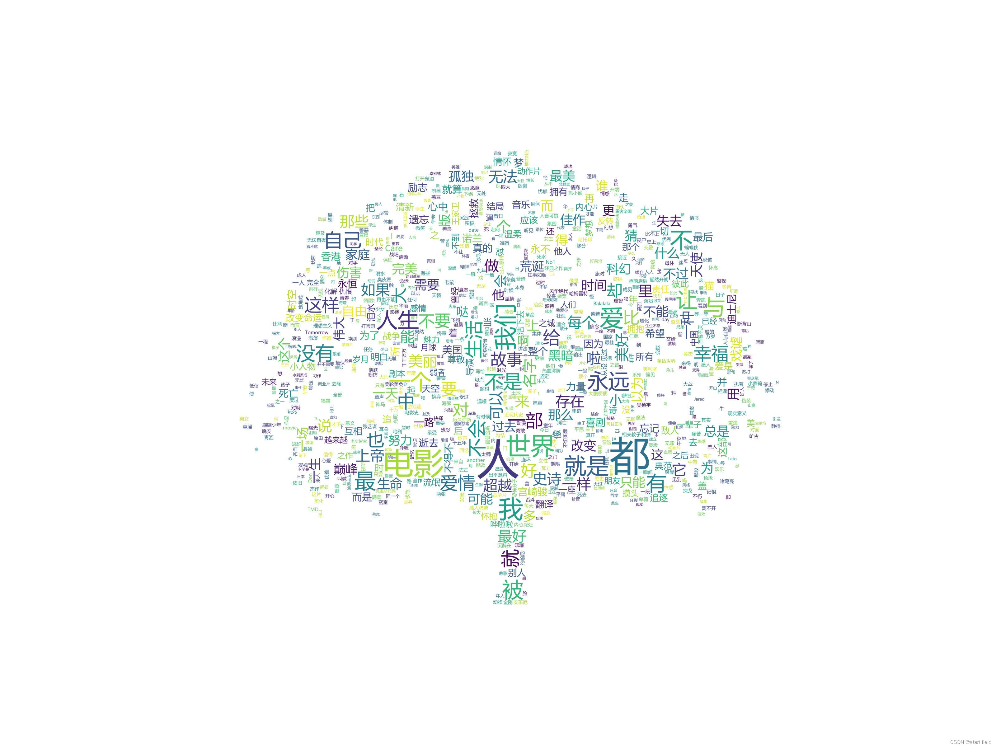 wordcloud的使用_wordcloud使用-CSDN博客