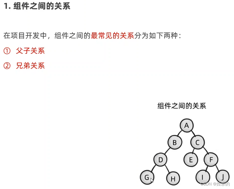 组件之间的关系