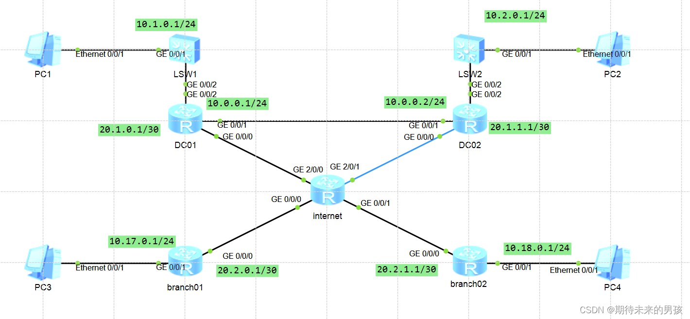 请添加图片描述
