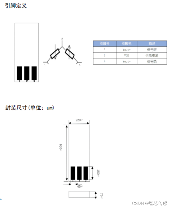 精准诊断，精确治疗，智芯传感ZXPA侵入式压力传感器为心血管疾病患者带来福音