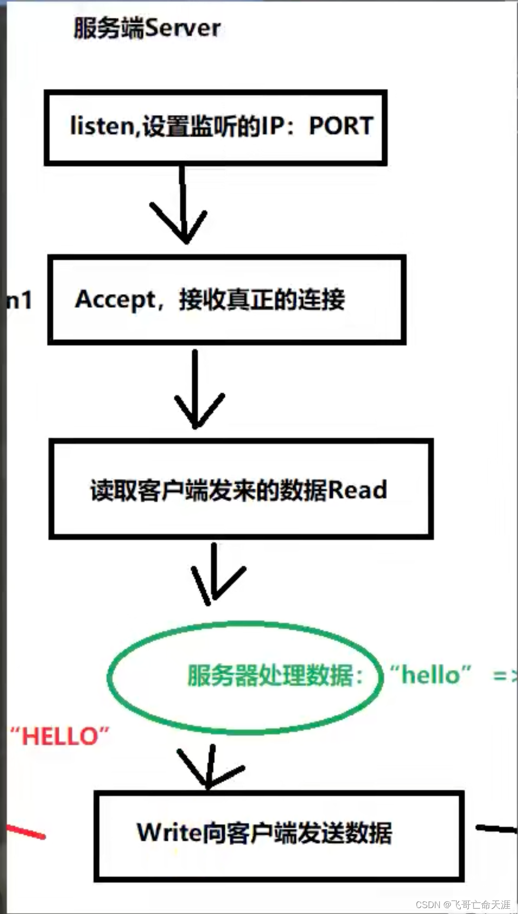 Go292socketclientserver 从单次连接到多次连接_go socket clientCSDN博客