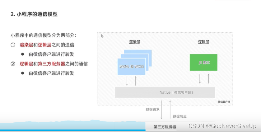 微信小程序学习-1