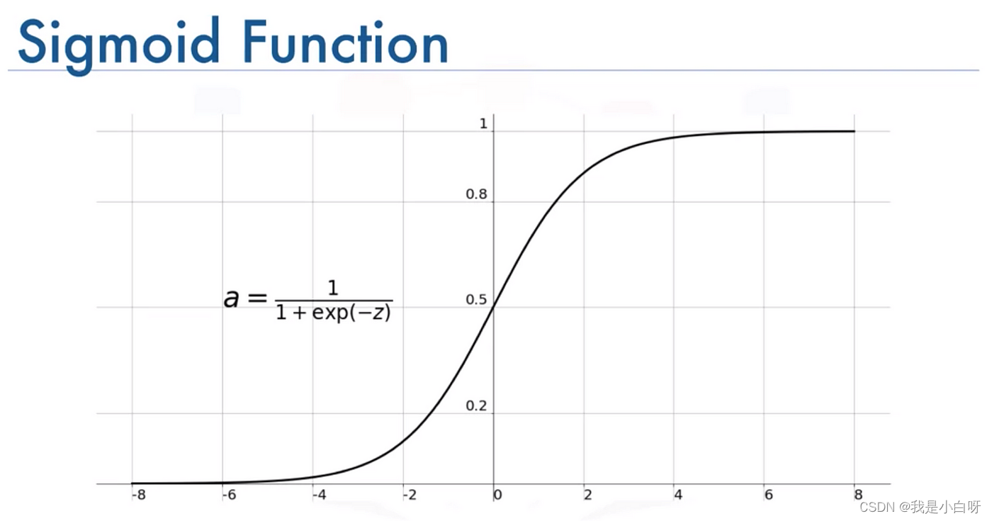 Sigmoid function